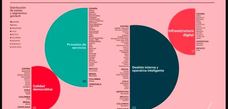 Govtech, las cien mejores ideas para innovar en el sector público