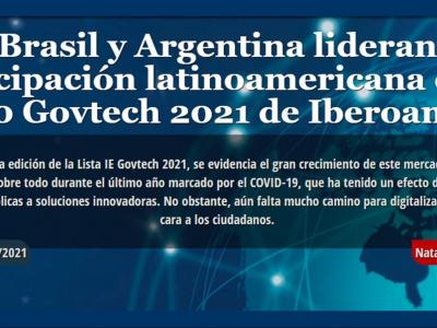 Brasil y Argentina lideran participación latinoamericana entre las 100 Govtech 2021 de Iberoamérica